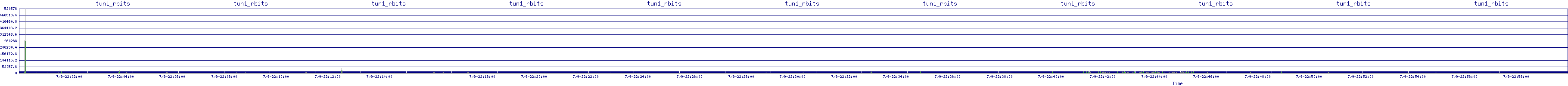 /2025/07/09/22/tun1_rbits.png