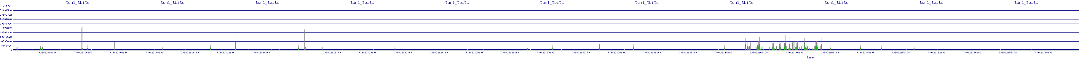 /2025/07/09/22/tun1_tbits.png