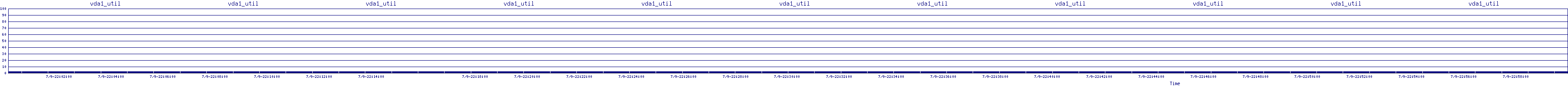 /2025/07/09/22/vda1_util.png