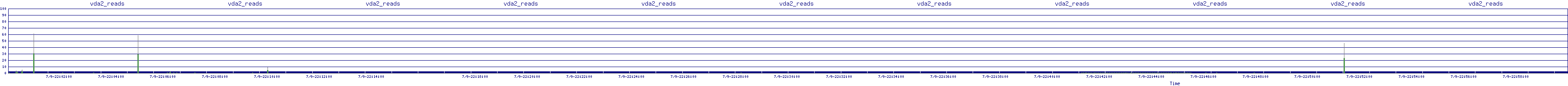 /2025/07/09/22/vda2_reads.png