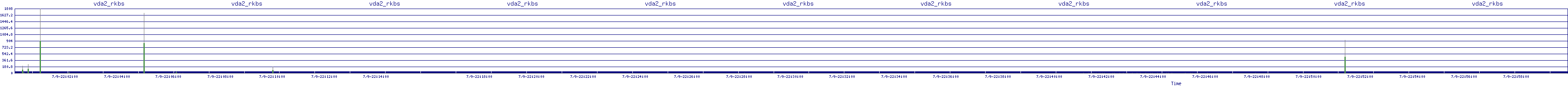 /2025/07/09/22/vda2_rkbs.png