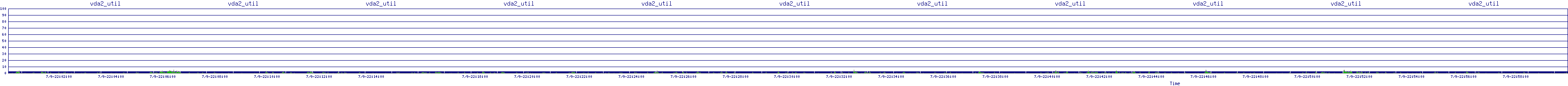 /2025/07/09/22/vda2_util.png