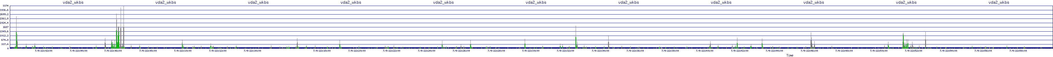 /2025/07/09/22/vda2_wkbs.png
