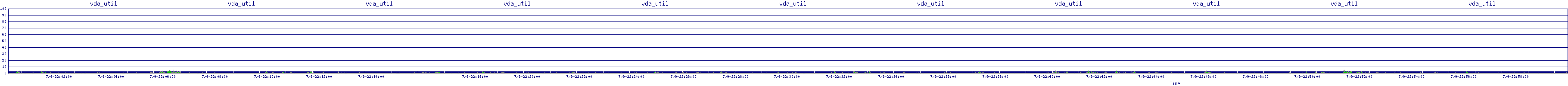 /2025/07/09/22/vda_util.png