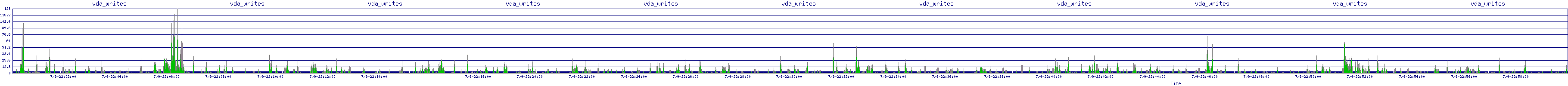 /2025/07/09/22/vda_writes.png