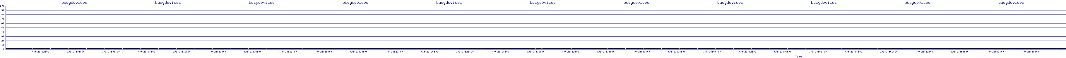 /2025/07/09/23/busydevices.png
