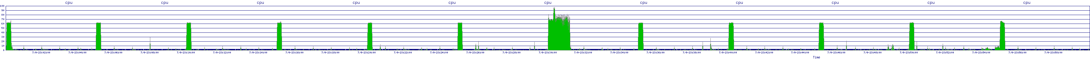 /2025/07/09/23/cpu.png