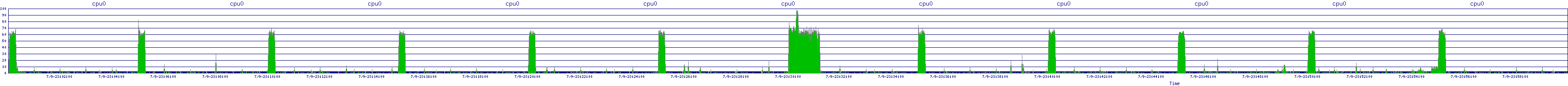 /2025/07/09/23/cpu0.png