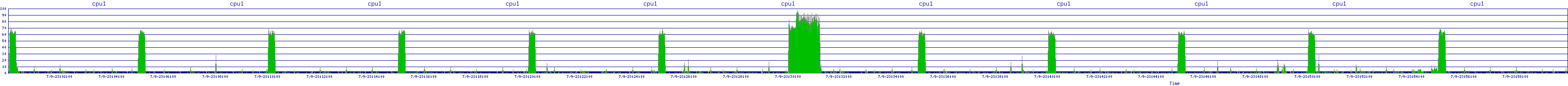 /2025/07/09/23/cpu1.png