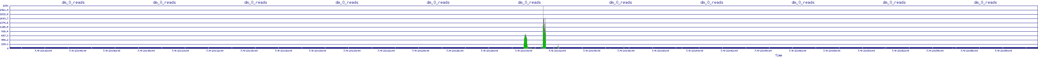 /2025/07/09/23/dm_0_reads.png