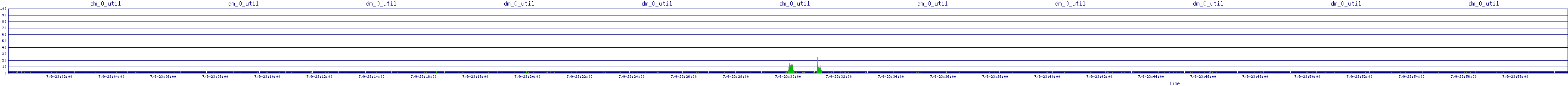 /2025/07/09/23/dm_0_util.png