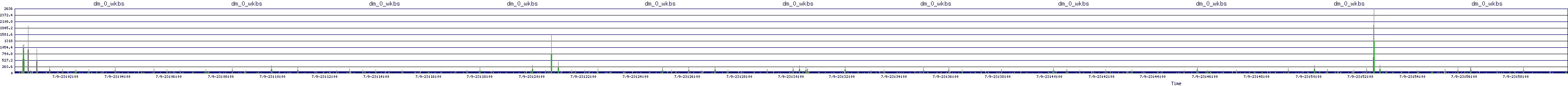 /2025/07/09/23/dm_0_wkbs.png