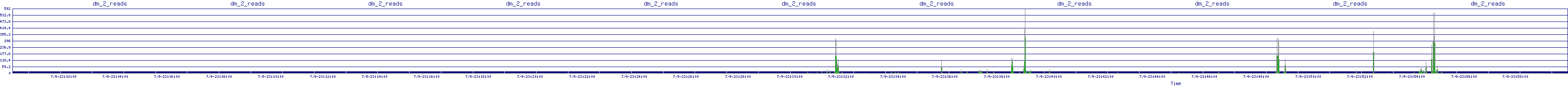 /2025/07/09/23/dm_2_reads.png