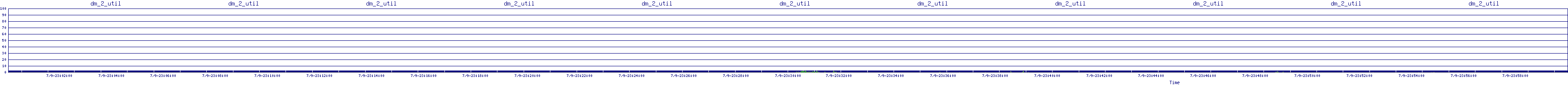 /2025/07/09/23/dm_2_util.png
