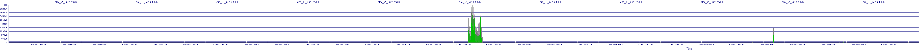 /2025/07/09/23/dm_2_writes.png