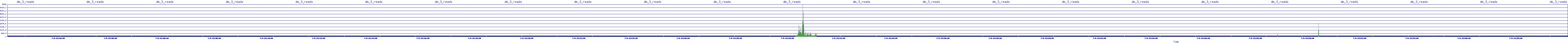 /2025/07/09/23/dm_3_reads.png