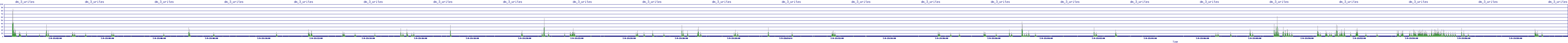 /2025/07/09/23/dm_3_writes.png