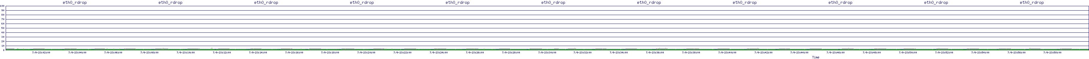 /2025/07/09/23/eth0_rdrop.png