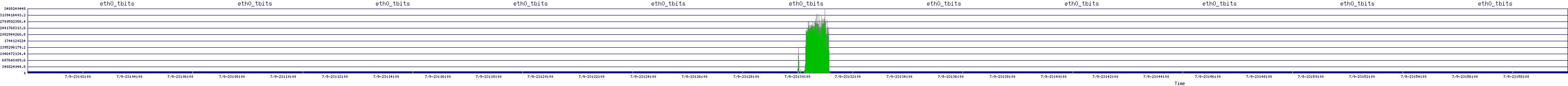 /2025/07/09/23/eth0_tbits.png