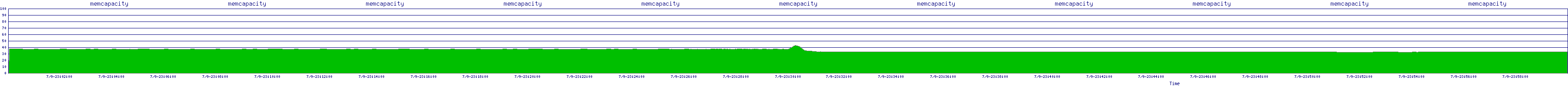 /2025/07/09/23/memcapacity.png