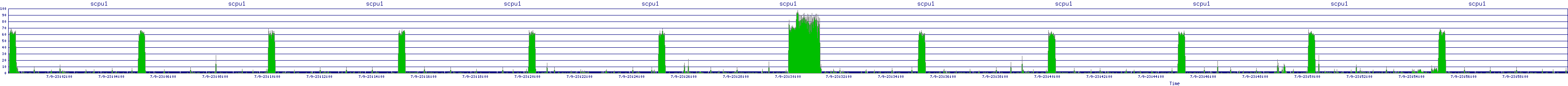 /2025/07/09/23/scpu1.png