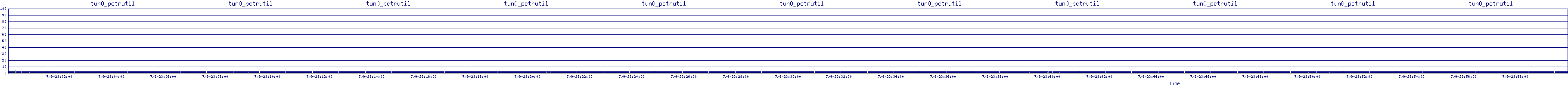 /2025/07/09/23/tun0_pctrutil.png