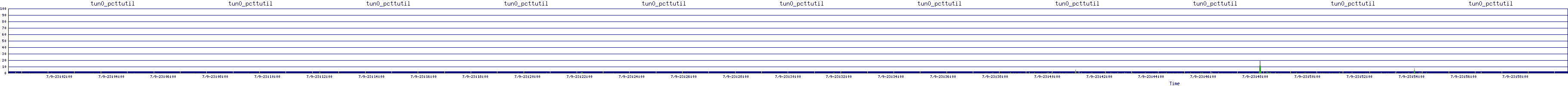 /2025/07/09/23/tun0_pcttutil.png