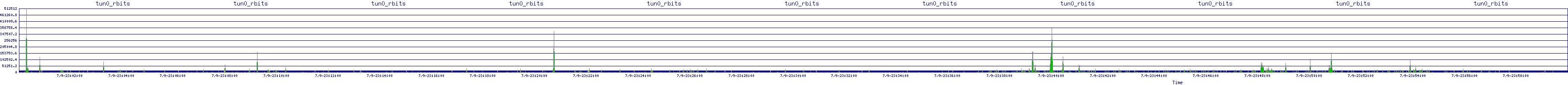 /2025/07/09/23/tun0_rbits.png