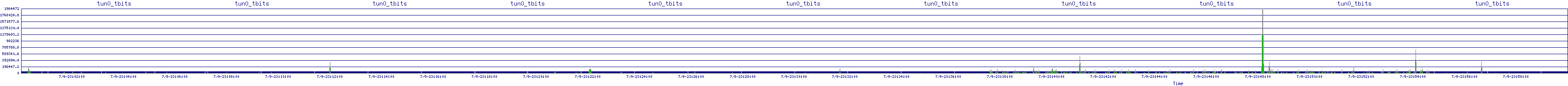 /2025/07/09/23/tun0_tbits.png