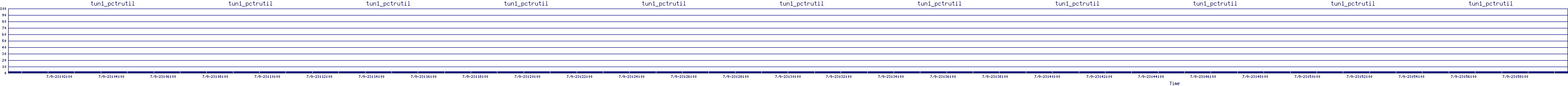 /2025/07/09/23/tun1_pctrutil.png