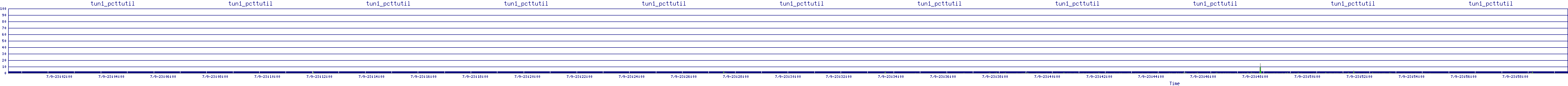 /2025/07/09/23/tun1_pcttutil.png