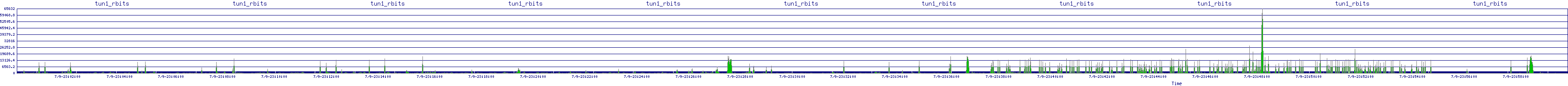 /2025/07/09/23/tun1_rbits.png