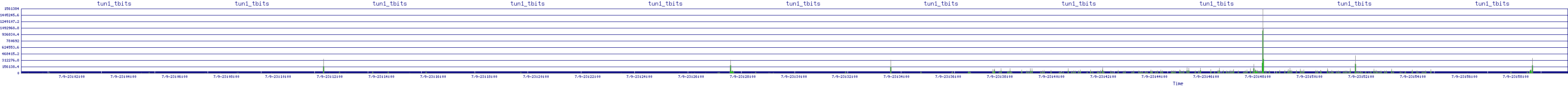 /2025/07/09/23/tun1_tbits.png