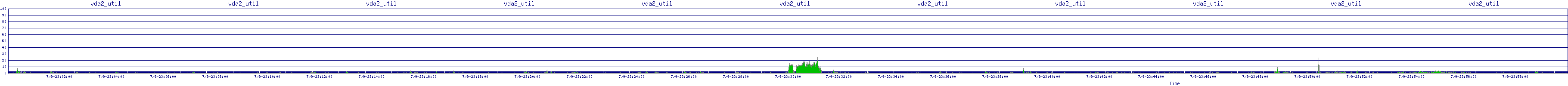 /2025/07/09/23/vda2_util.png