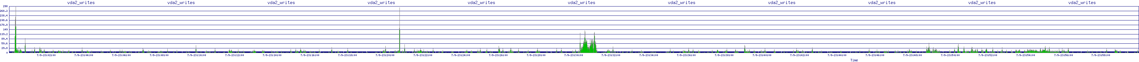 /2025/07/09/23/vda2_writes.png