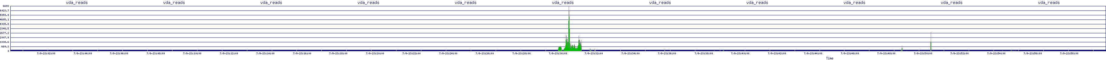 /2025/07/09/23/vda_reads.png