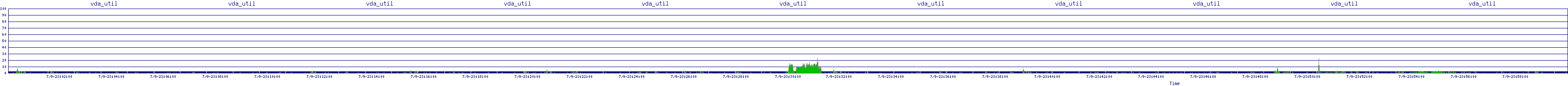 /2025/07/09/23/vda_util.png