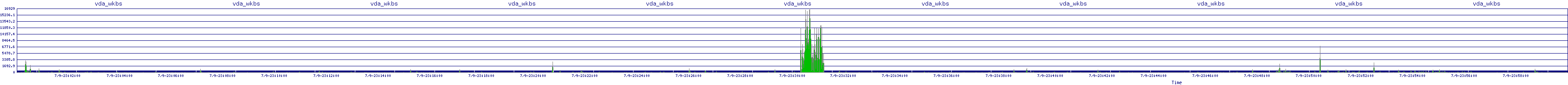/2025/07/09/23/vda_wkbs.png