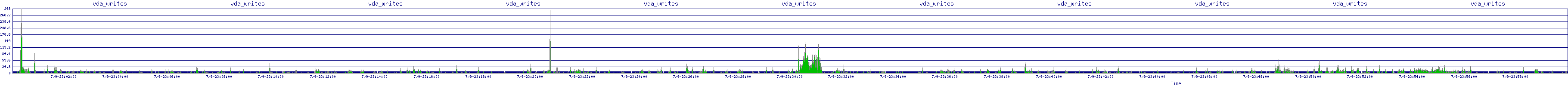 /2025/07/09/23/vda_writes.png
