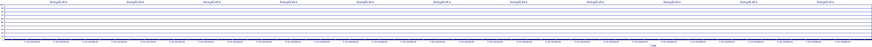 /2025/07/10/00/busydisks.png