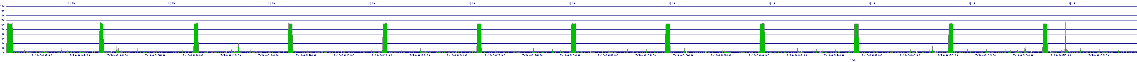 /2025/07/10/00/cpu.png