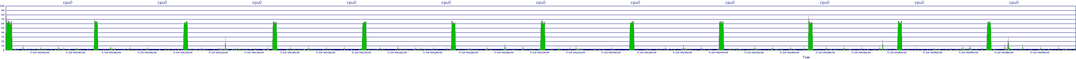 /2025/07/10/00/cpu0.png