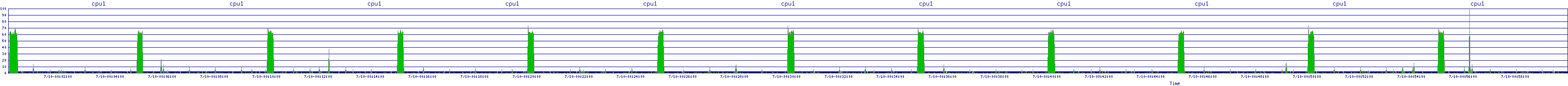 /2025/07/10/00/cpu1.png