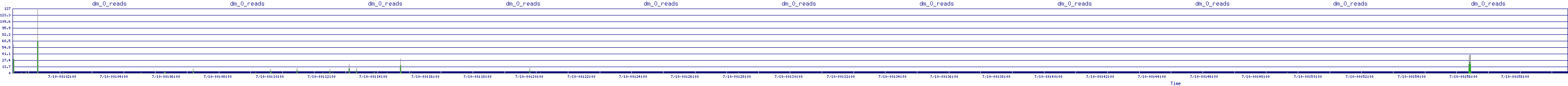 /2025/07/10/00/dm_0_reads.png