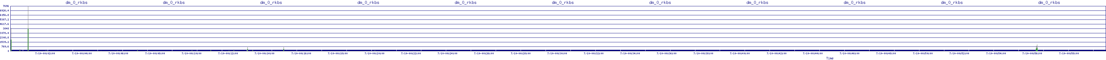 /2025/07/10/00/dm_0_rkbs.png