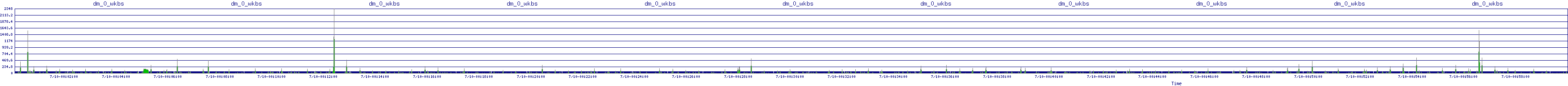 /2025/07/10/00/dm_0_wkbs.png