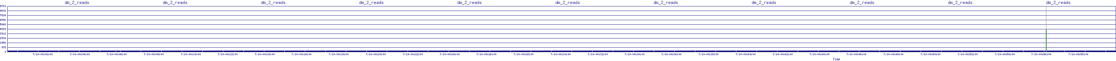 /2025/07/10/00/dm_2_reads.png