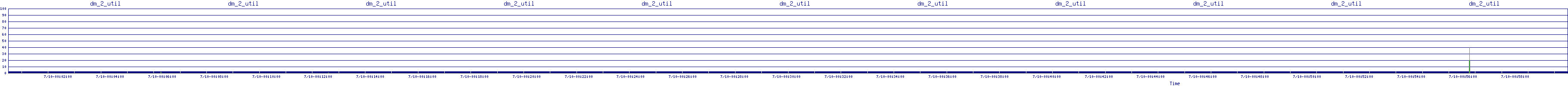 /2025/07/10/00/dm_2_util.png