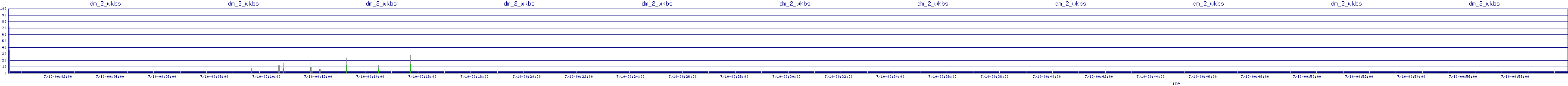 /2025/07/10/00/dm_2_wkbs.png