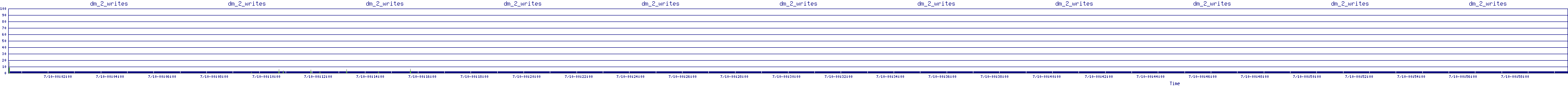 /2025/07/10/00/dm_2_writes.png